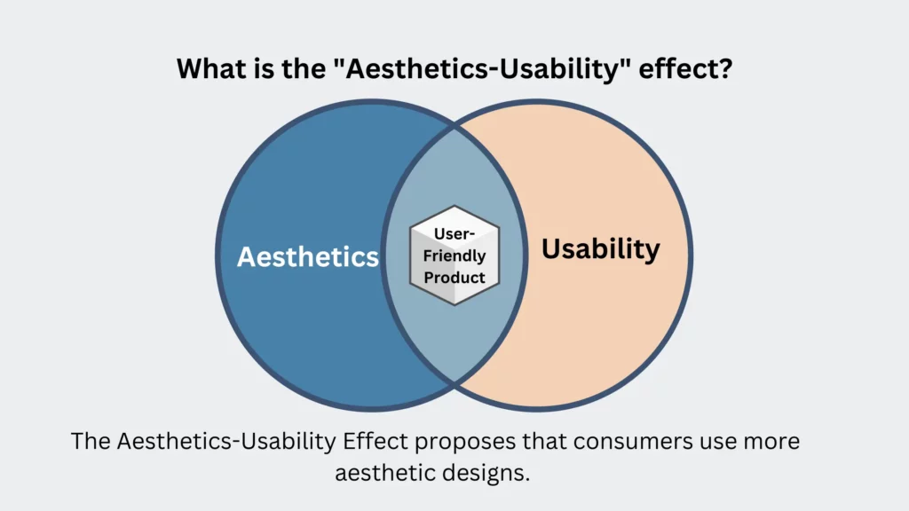 Aesthetics-Usability effect
